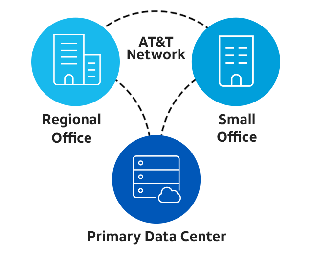 AT&T Switched with Network On Demand
